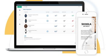 算法驅(qū)動產(chǎn)品開發(fā)新紀元 Makersights完成850萬美元A輪融資，引領(lǐng)計算機軟硬件革新
