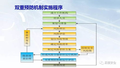 《關(guān)于推進(jìn)安全生產(chǎn)領(lǐng)域改革發(fā)展的意見》在計(jì)算機(jī)軟硬件開發(fā)行業(yè)的深度解讀與實(shí)踐路徑