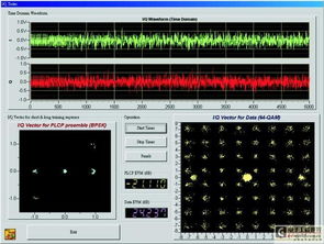 應(yīng)用高速數(shù)據(jù)采集卡構(gòu)建無線局域網(wǎng)基頻發(fā)射模塊的軟硬件測(cè)試系統(tǒng)