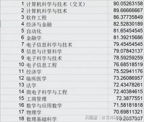 人工智能 計(jì)算機(jī)之外的璀璨明珠，驅(qū)動(dòng)未來的寶藏專業(yè)