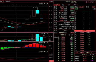 A股晚間利好信號解讀 聚焦芯片與華為海思概念，計算機軟硬件開發(fā)或迎布局窗口
